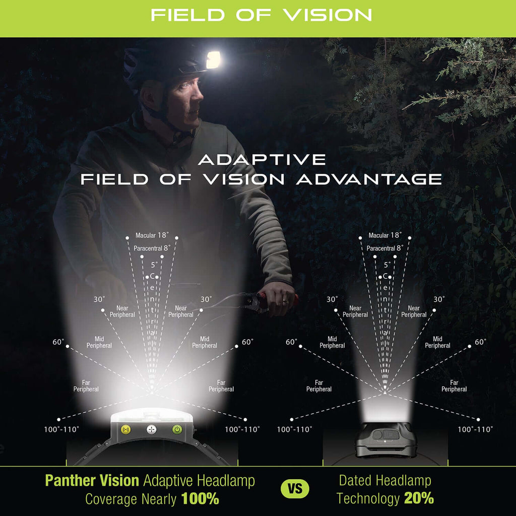 Adaptev Headlamp - Inertial Gyroscope LED Rechargeable Smart Head Lamp (Copy)