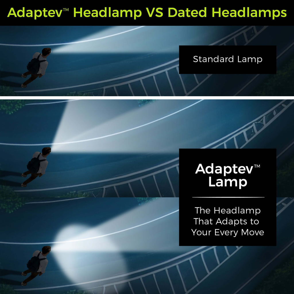 Adaptev Headlamp - Inertial Gyroscope LED Rechargeable Smart Head Lamp (Copy)