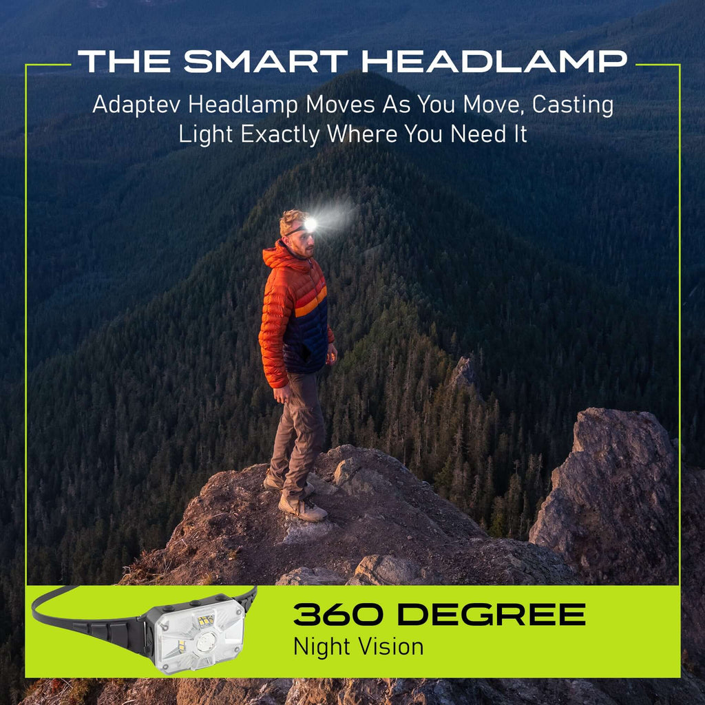 Adaptev Headlamp - Inertial Gyroscope LED Rechargeable Smart Head Lamp (Copy)