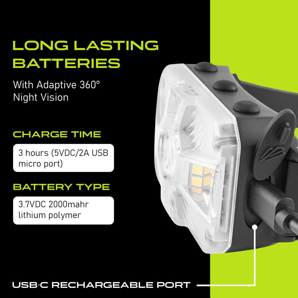 Adaptev Headlamp - Inertial Gyroscope LED Rechargeable Smart Head Lamp (Copy)