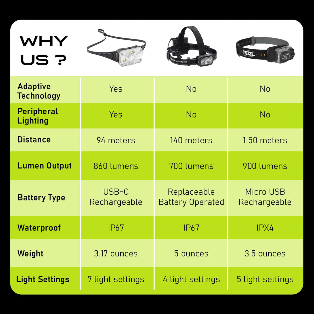 Adaptev Headlamp - Inertial Gyroscope LED Rechargeable Smart Head Lamp (Copy)
