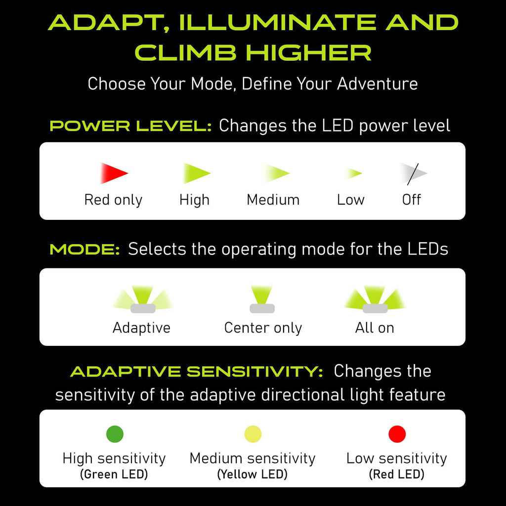 Adaptev Headlamp - Inertial Gyroscope LED Rechargeable Smart Head Lamp (Copy)