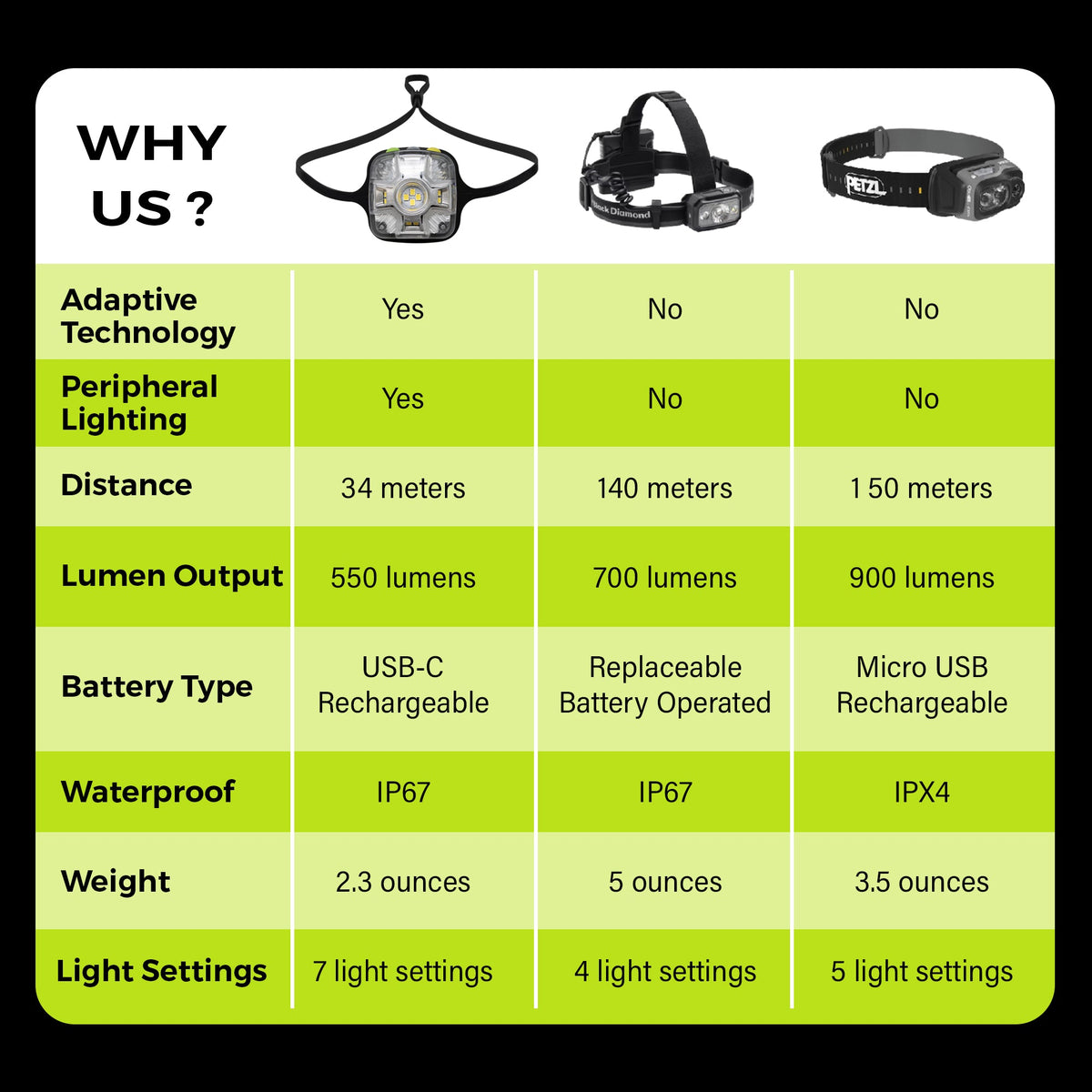 Adaptev Headlamp - Inertial Gyroscope LED Rechargeable Smart Head Lamp (Copy)
